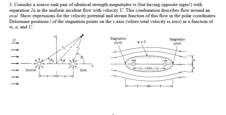 Solved 3. Consider a source-sink pair of identical strength | Chegg.com