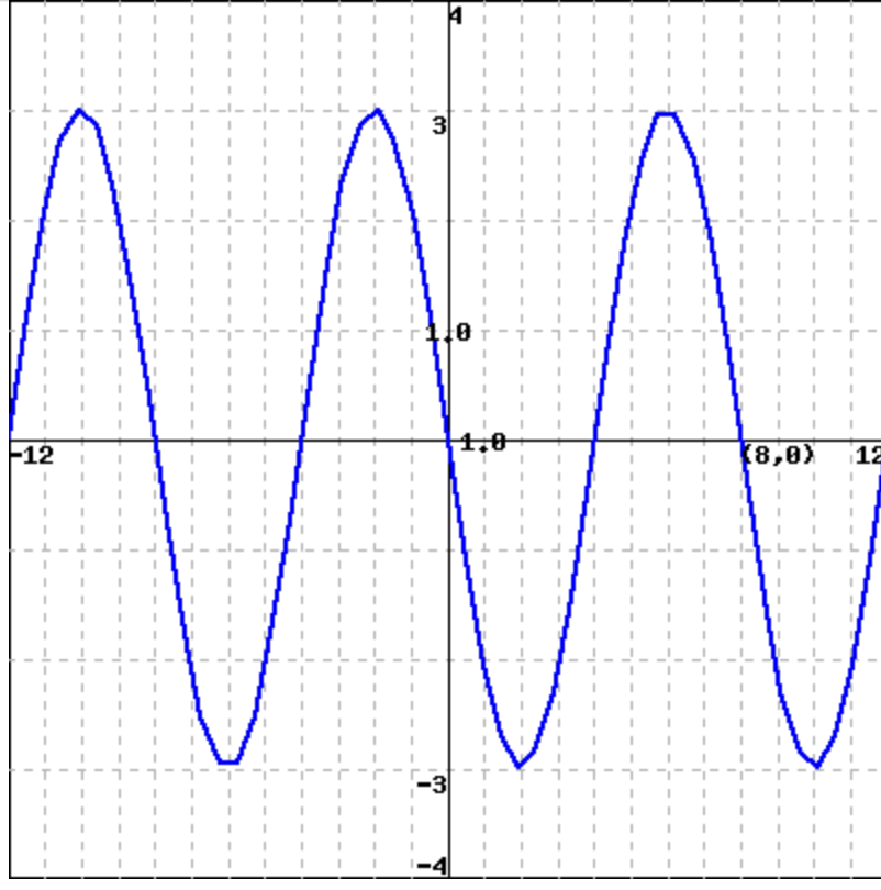 Solved Nff | Chegg.com