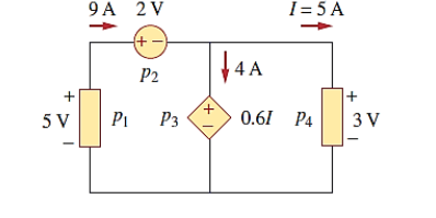 Solved Compute The power absorbed or supplied by each | Chegg.com