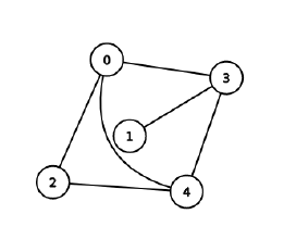 Solved boolean satisfiability -- ﻿Write the collection of | Chegg.com