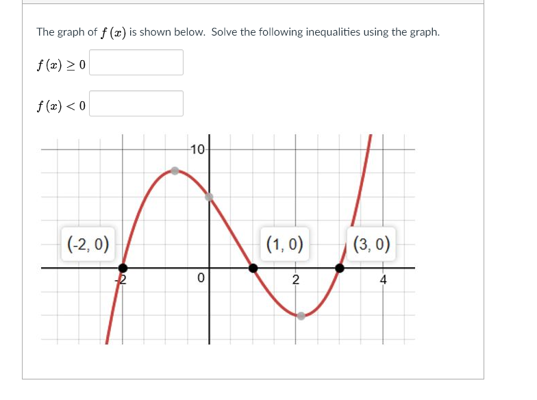 Solved The Graph Of F (x) Is Shown Below. Solve The | Chegg.com