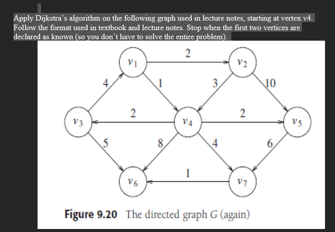 Solved Apply Dijkstra's Algorithm On The Following Graph | Chegg.com