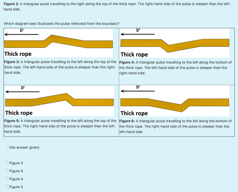 Solved Two ropes with different thicknesses made from the | Chegg.com