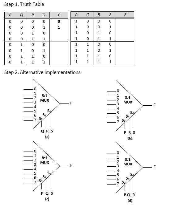 Solved 1 Design A Four Variable Boolean Function F P Q R