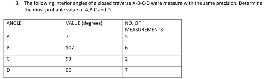 Solved 3. The following interior angles of a closed traverse | Chegg.com