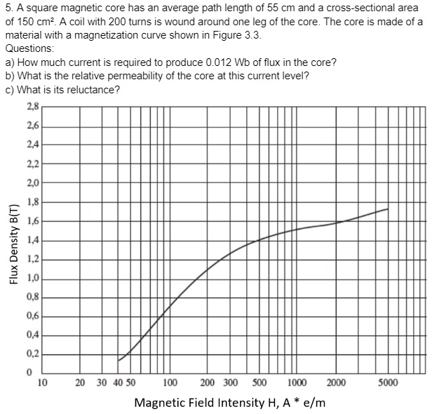 Solved 5. A square magnetic core has an average path length | Chegg.com