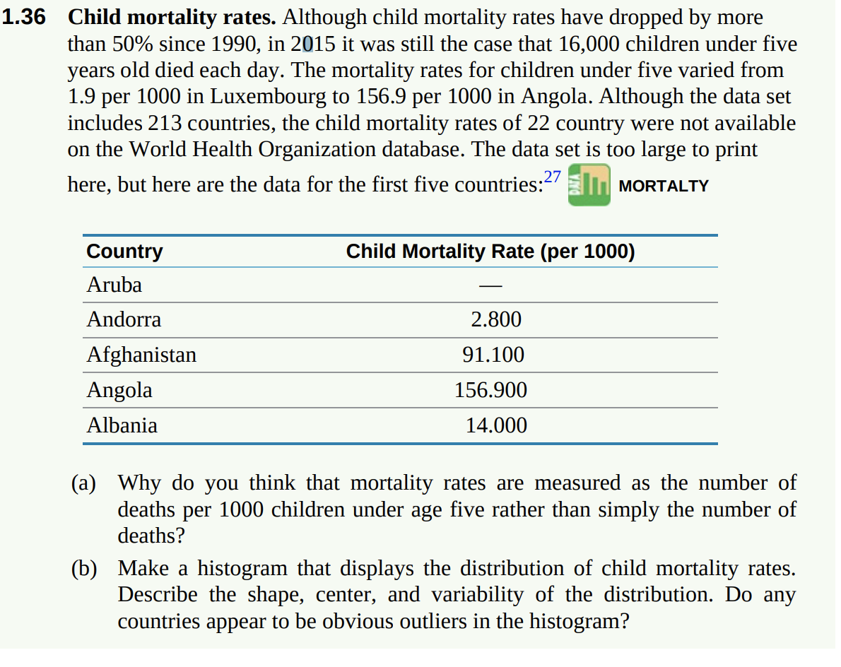 Solved 1.36 Child mortality rates. Although child mortality