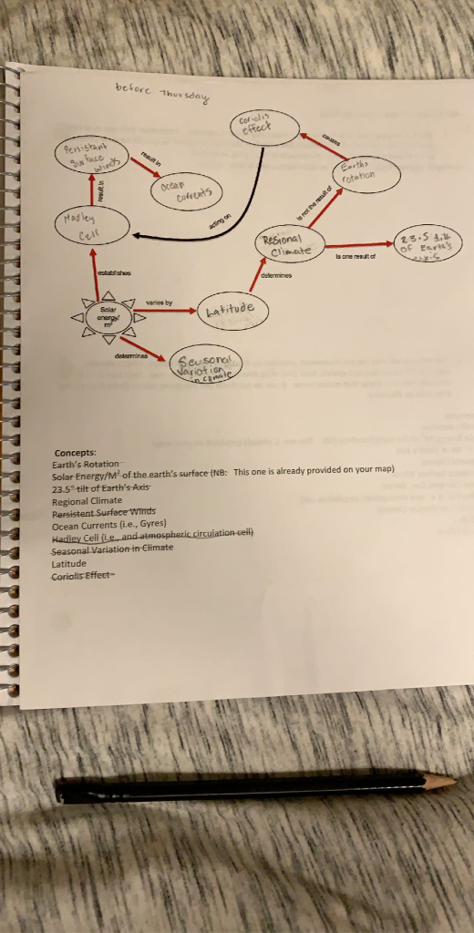 Solved We have to make a concept map with the following | Chegg.com