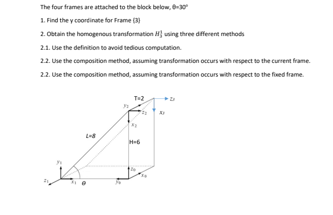 Solved The four frames are attached to the block below, | Chegg.com