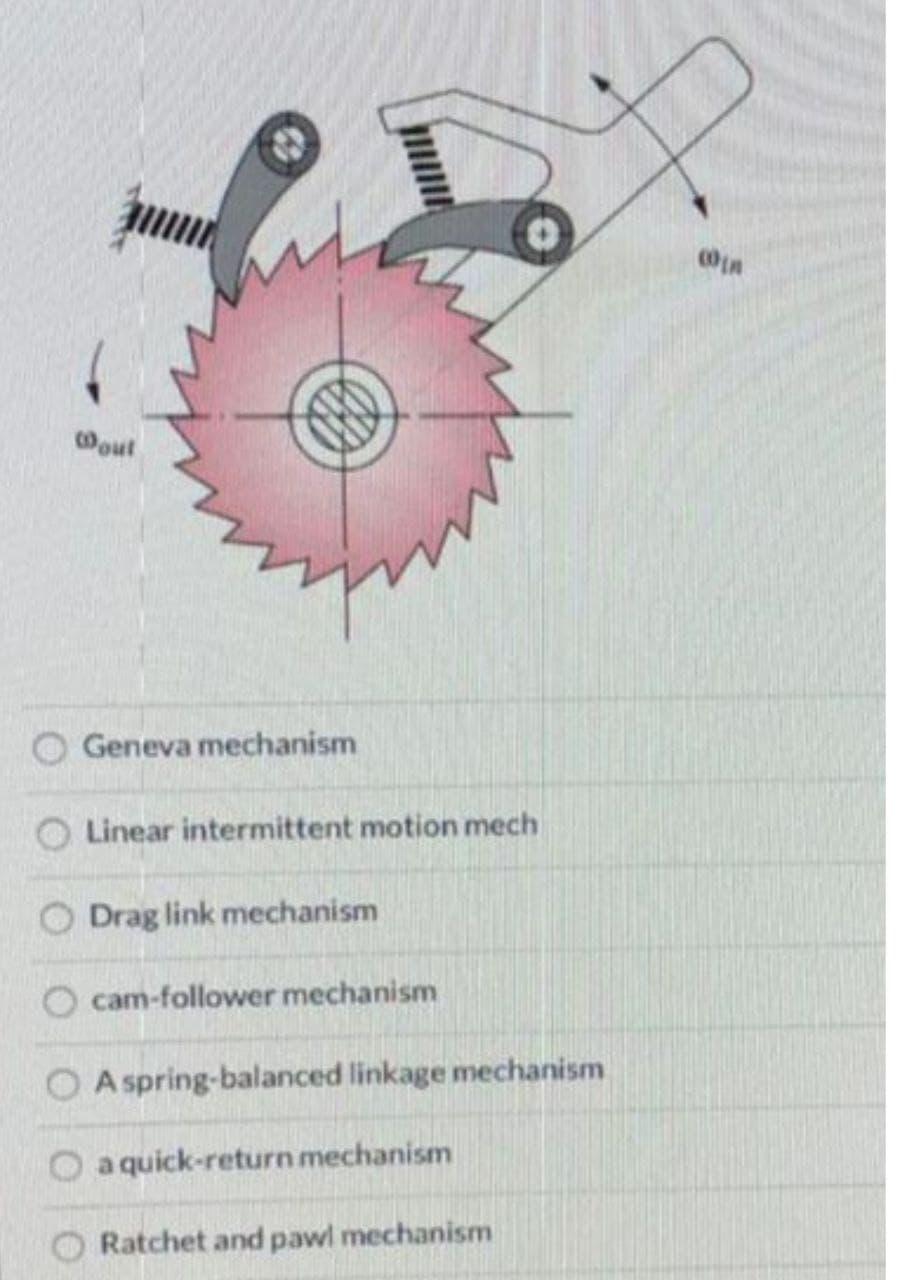 Solved Out Im 나 Geneva Mechanism Linear Intermittent Motion | Chegg.com