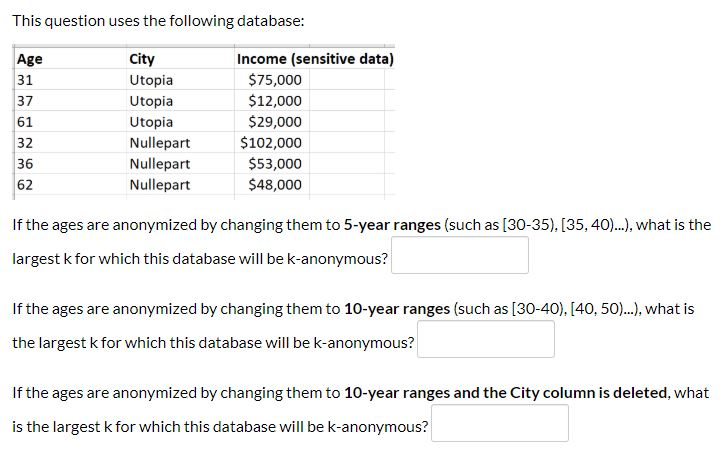 This question uses the following database: Age City Utopia Utopia Utopia Nullepart Nullepart Nullepart Income (sensitive data