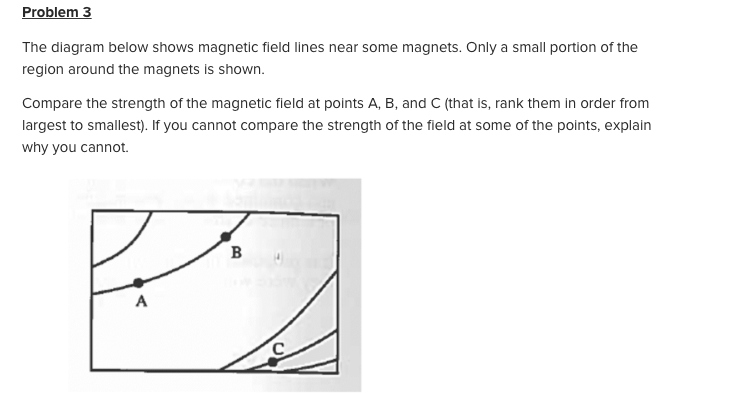 Solved Problem 3 The diagram below shows magnetic field | Chegg.com