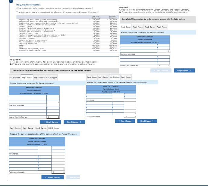 Solved The Following Data Is Provided For Garcon Company And 