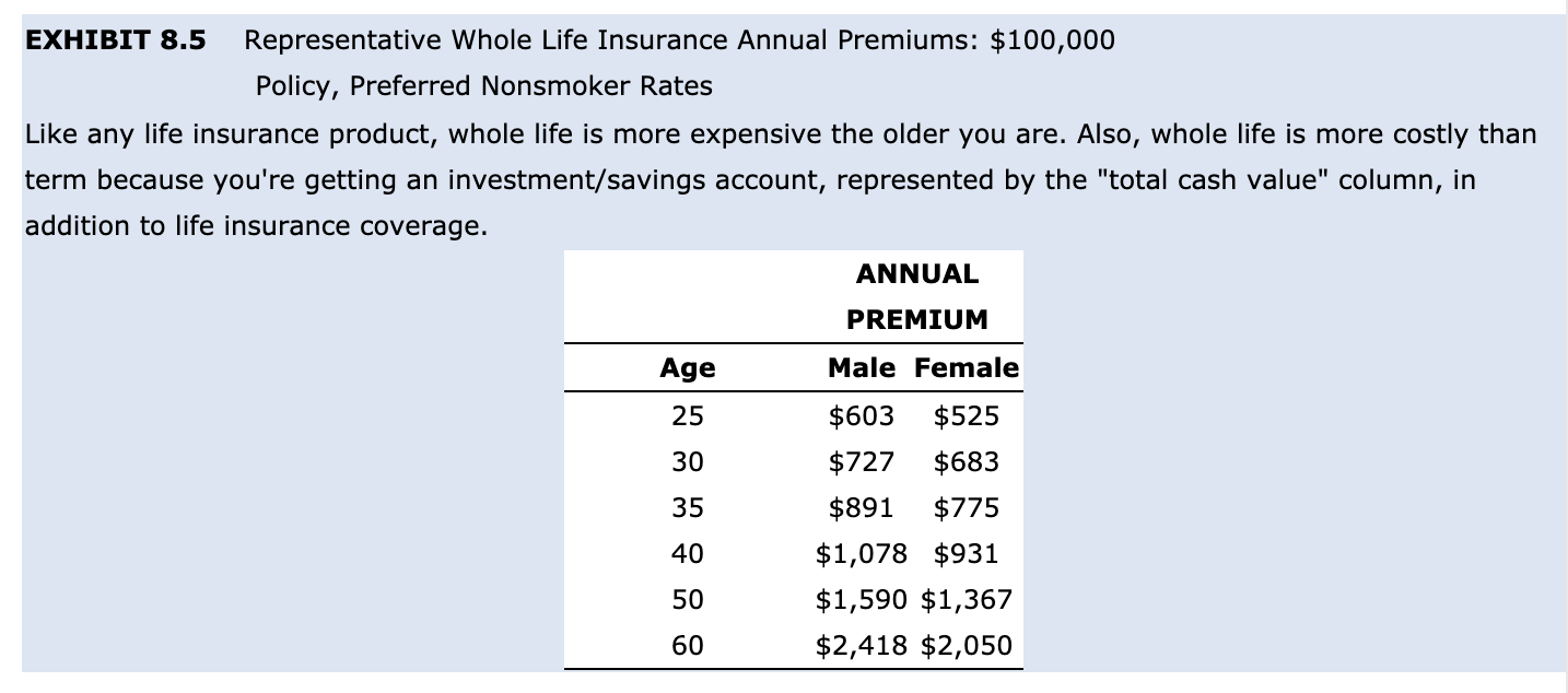 Chapter 8 Financial Planning Exercise 4 Life