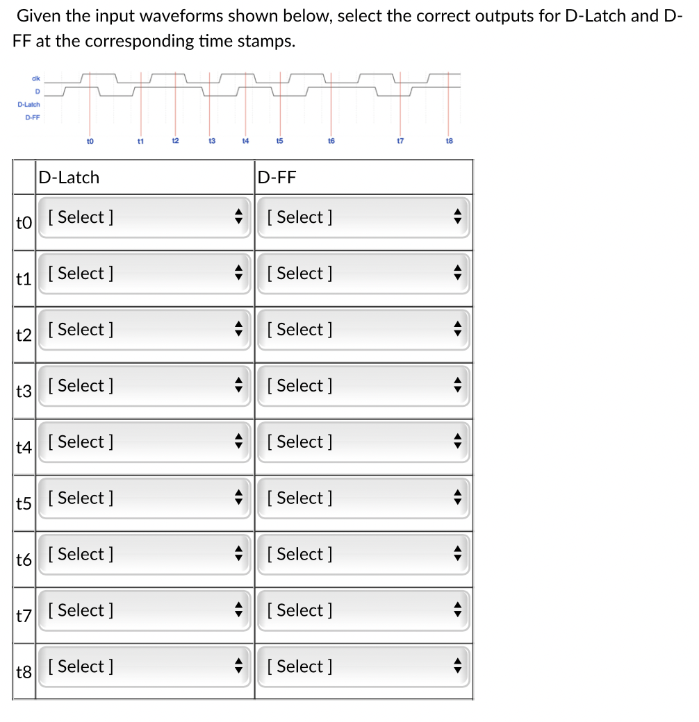 Solved Given The Input Waveforms Shown Below, Select The | Chegg.com