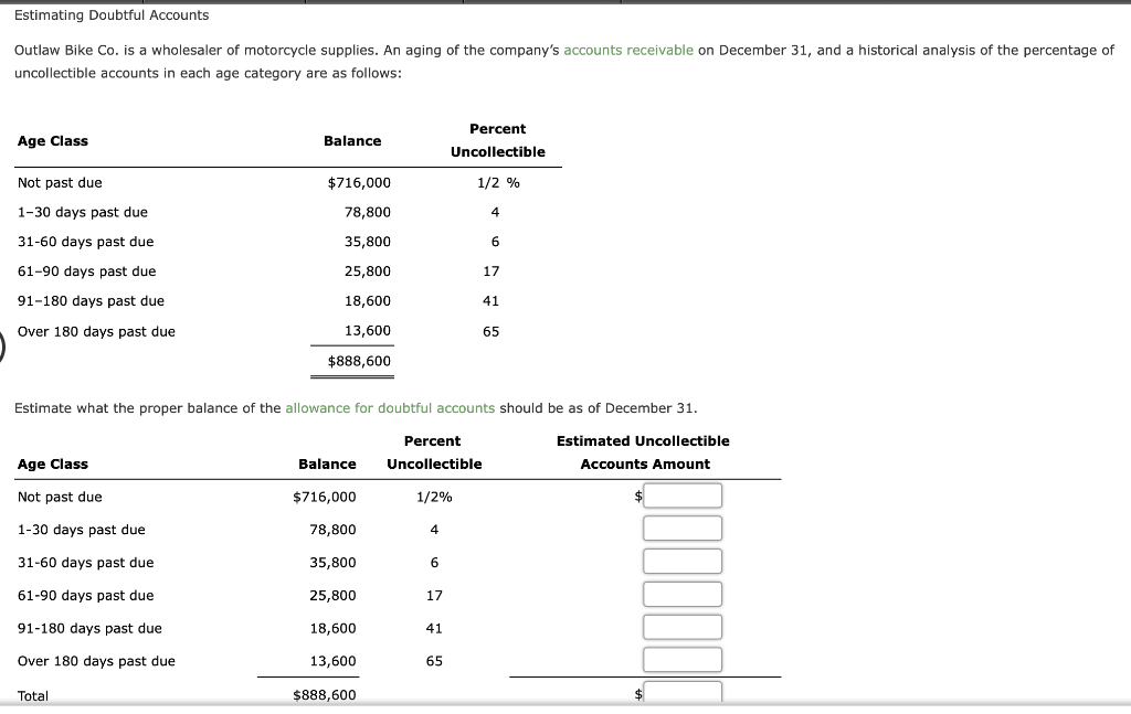 solved-estimating-doubtful-accounts-outlaw-bike-co-is-a-chegg