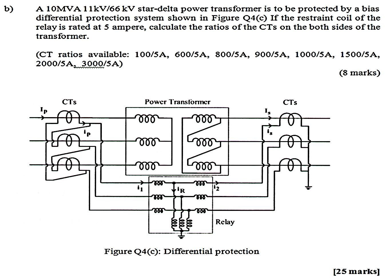 132kV Power Transfomer & 132kV Line Protection Relay Settings