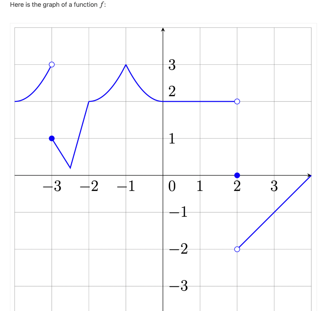 Solved Here is the graph of a function f: 3 2 1 -3 -2 -1 0 1 | Chegg.com