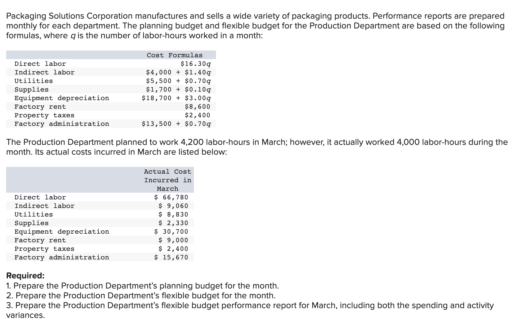 Solved Packaging Solutions Corporation manufactures and | Chegg.com