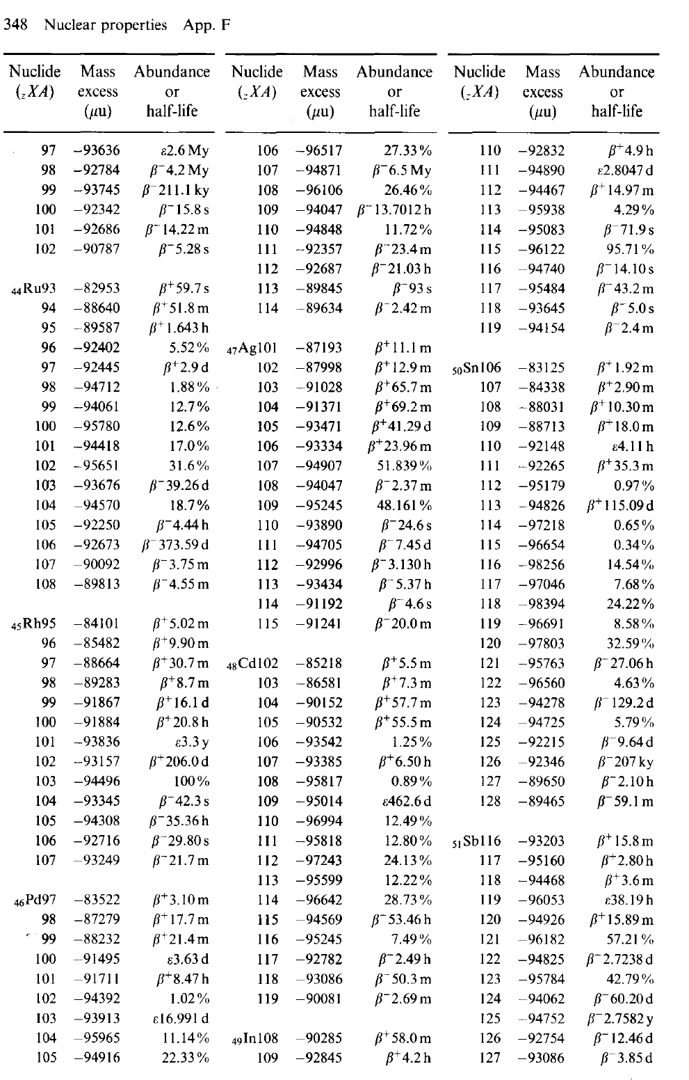 108Ag (Z = 47) has a 1 + ground state that β − decays | Chegg.com