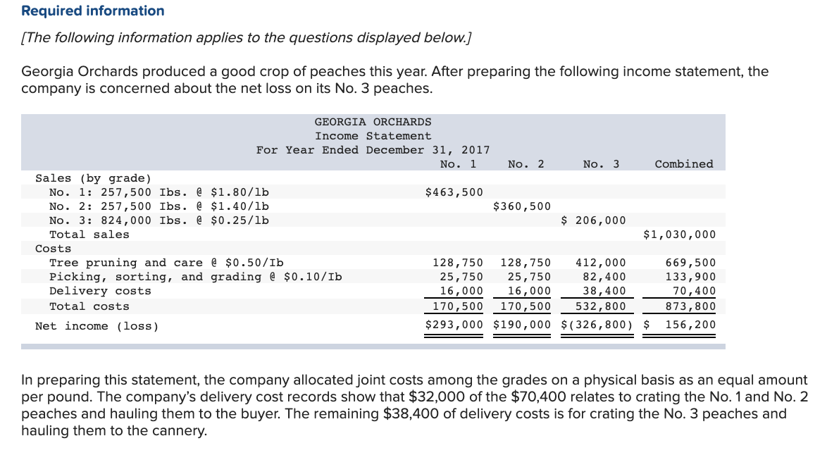 Solved Orchards produced a good crop of peaches this