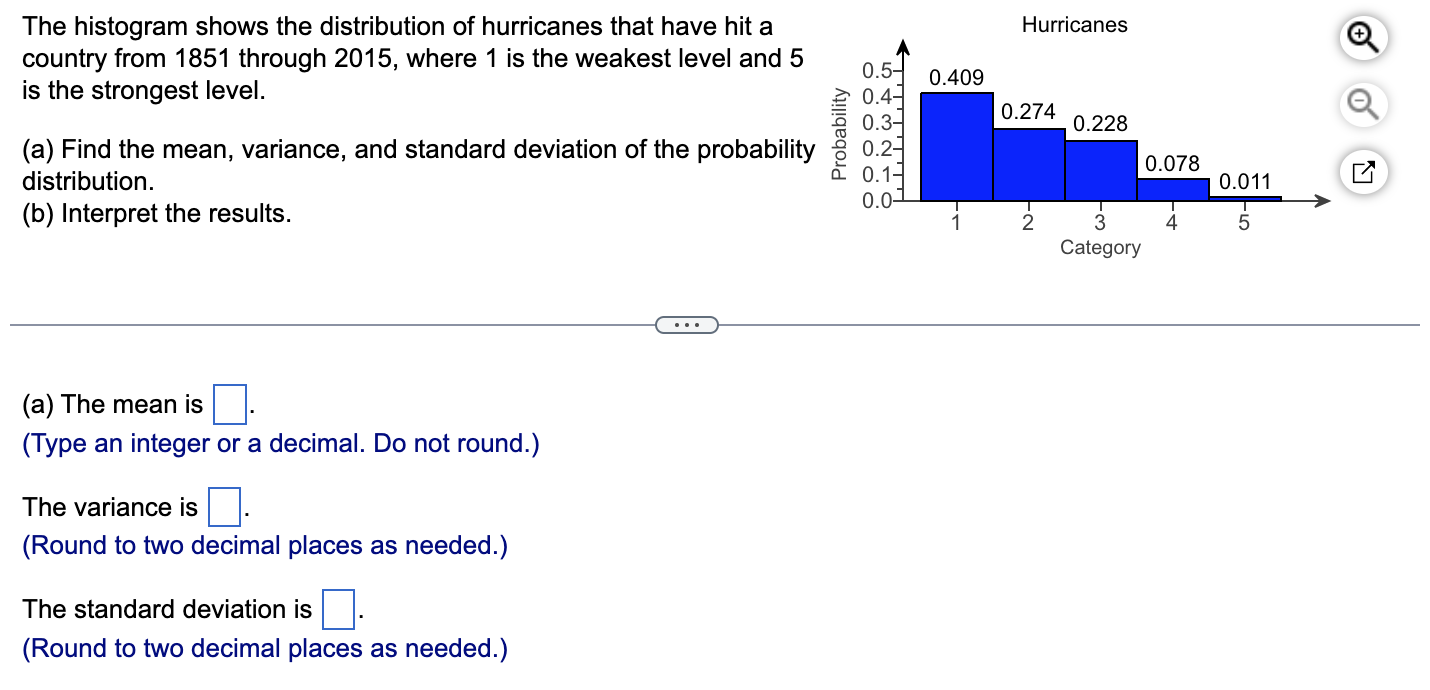 solved-the-histogram-shows-the-distribution-of-hurricanes-chegg