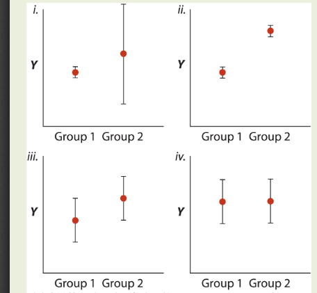 Solved Q2 the four graphs on the left are all based on | Chegg.com