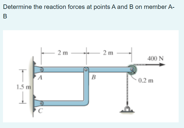 Solved Determine the reaction forces at points A and B on | Chegg.com