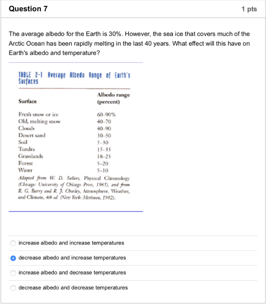 Solved Question 6 1 pts The greenhouse effect is the process | Chegg.com