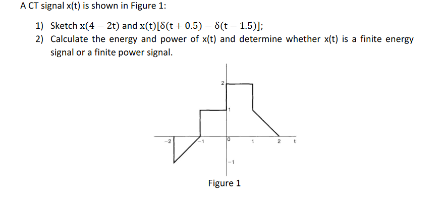 Solved A CT signal x(t) is shown in Figure 1: 1) Sketch | Chegg.com