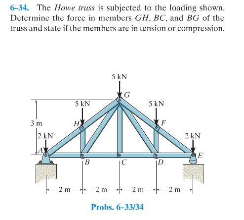 Solved 6–34. The Howe truss is subjected to the loading | Chegg.com