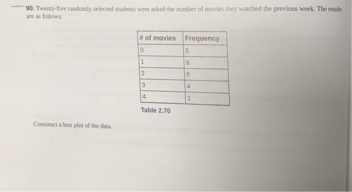 Solved 90. Twenty-five randomly selected students were asked | Chegg.com