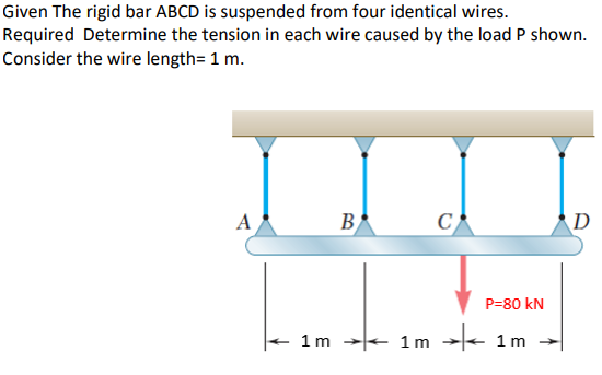 Solved Given The Rigid Bar ABCD Is Suspended From Four | Chegg.com