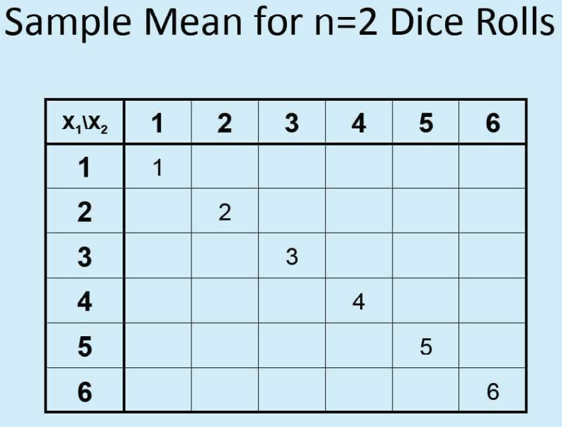 I NEED HELP ASAP (BY CODE: R, PYTHON) A die is rolled | Chegg.com