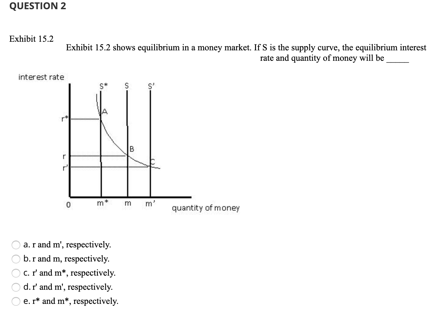 demand, supply, and equilibrium in the money market... Solved QUESTION 2 Exhibit 15.2 Exhibit 15.2 shows | Chegg.com