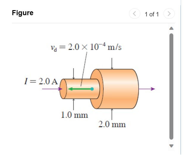 Solved The two wires in (Figure 1) are made of the same | Chegg.com