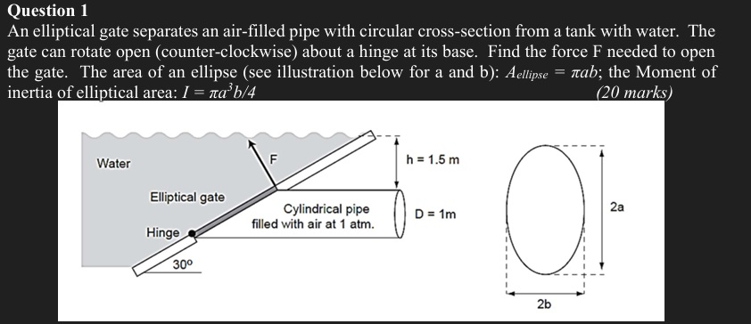 Solved Question 1 ﻿An elliptical gate separates an | Chegg.com