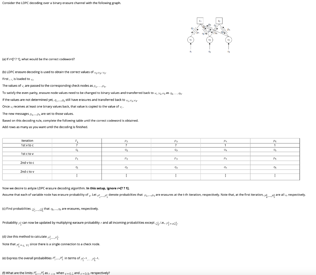 Consider The Ldpc Decoding Over A Binary Erasure C Chegg Com