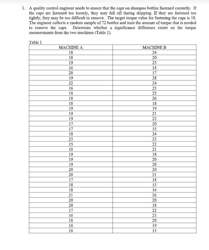 Solved 1. A quality control engineer needs to ensure that | Chegg.com