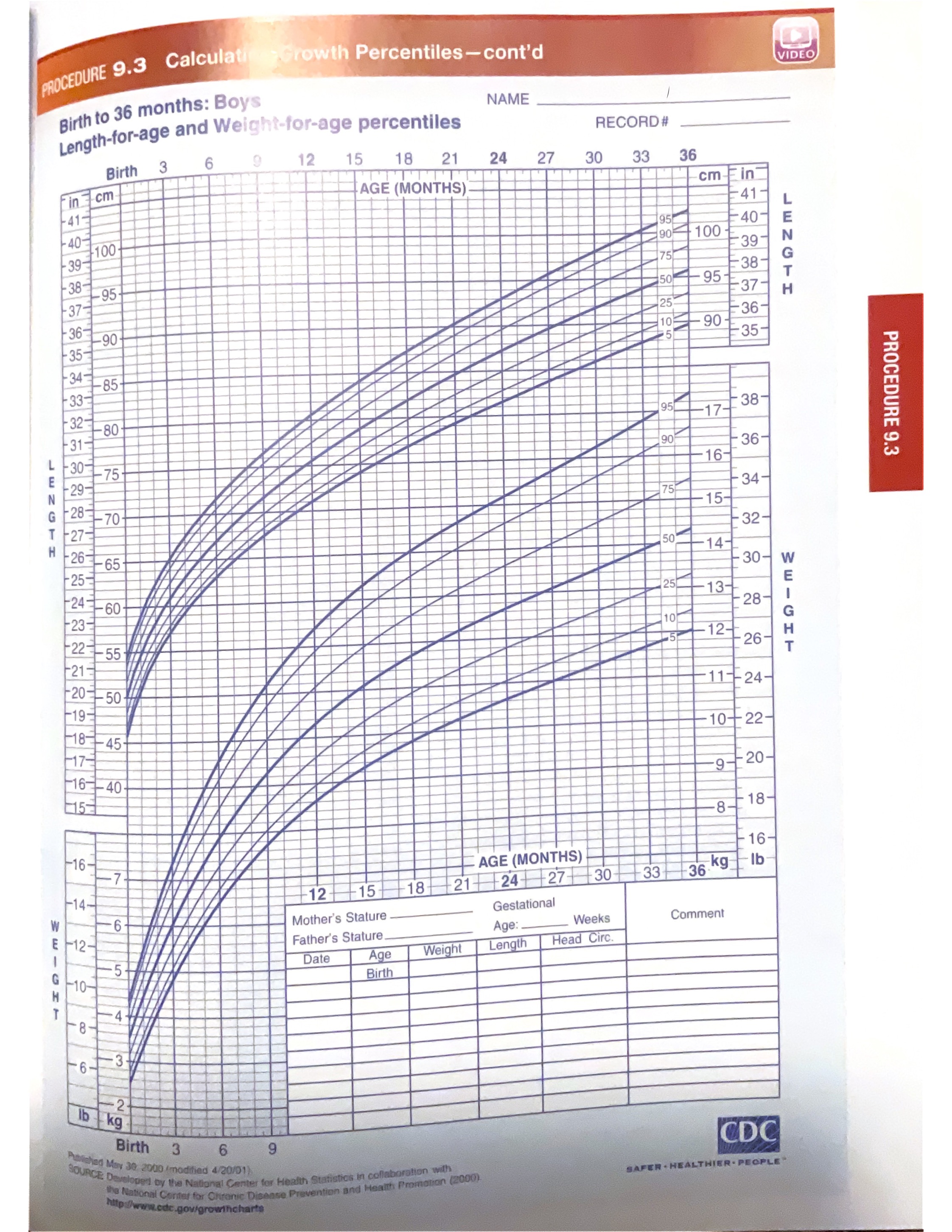 solved-using-the-growth-chart-for-a-boy-birth-to-36-months-chegg