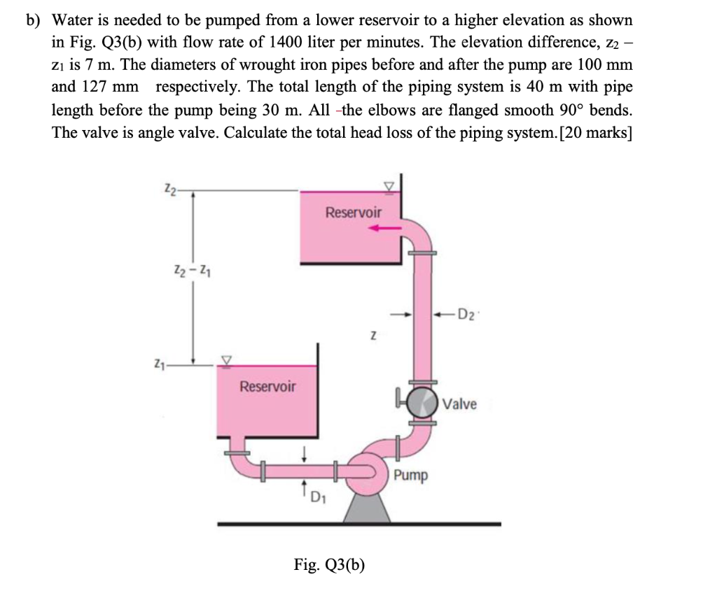 Solved B) Water Is Needed To Be Pumped From A Lower | Chegg.com