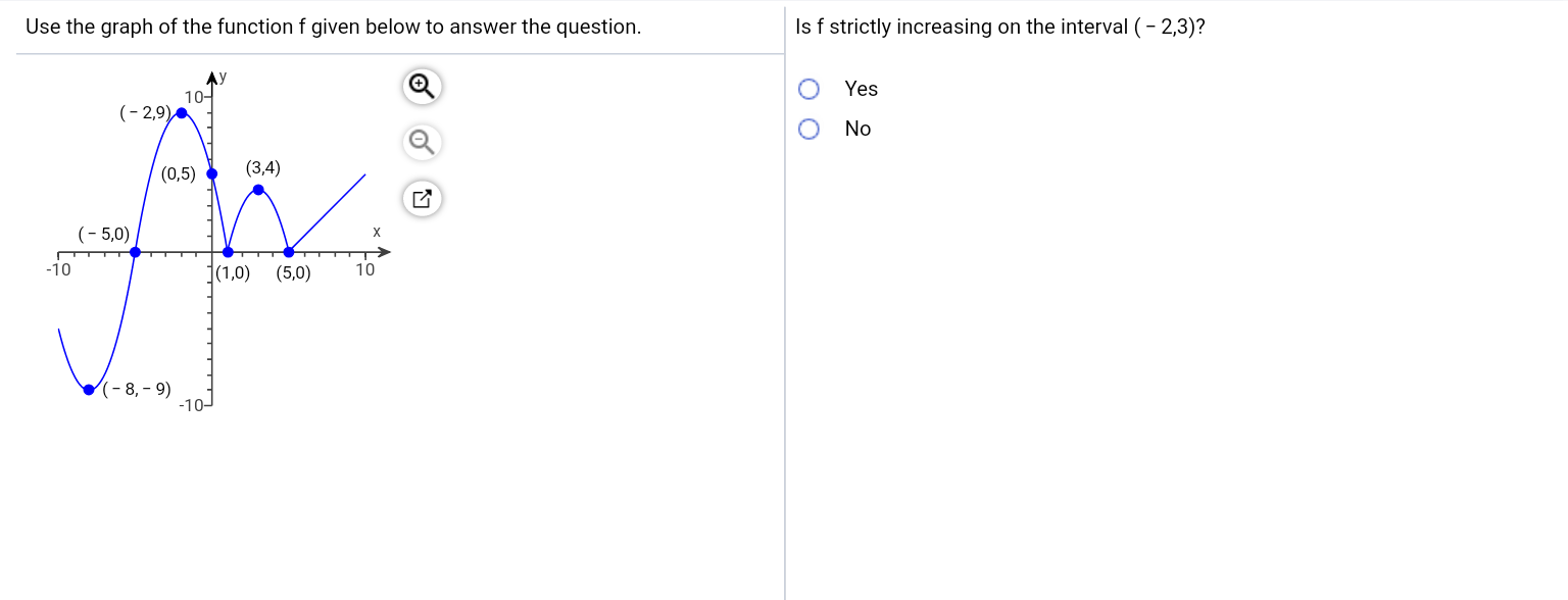 Solved Use the graph of the function f given below to answer | Chegg.com