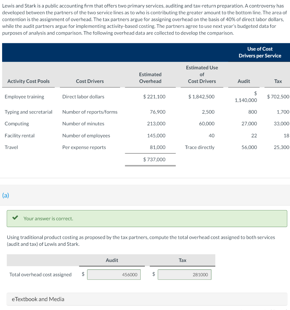 tax audit assignment