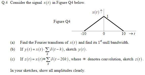 Solved 1 The signal x(t) shown in Figure Q1 has the form of | Chegg.com