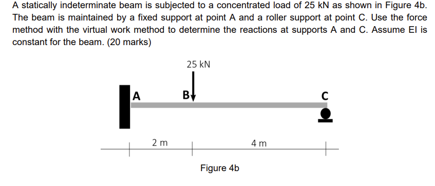 Solved A Statically Indeterminate Beam Is Subjected To A | Chegg.com