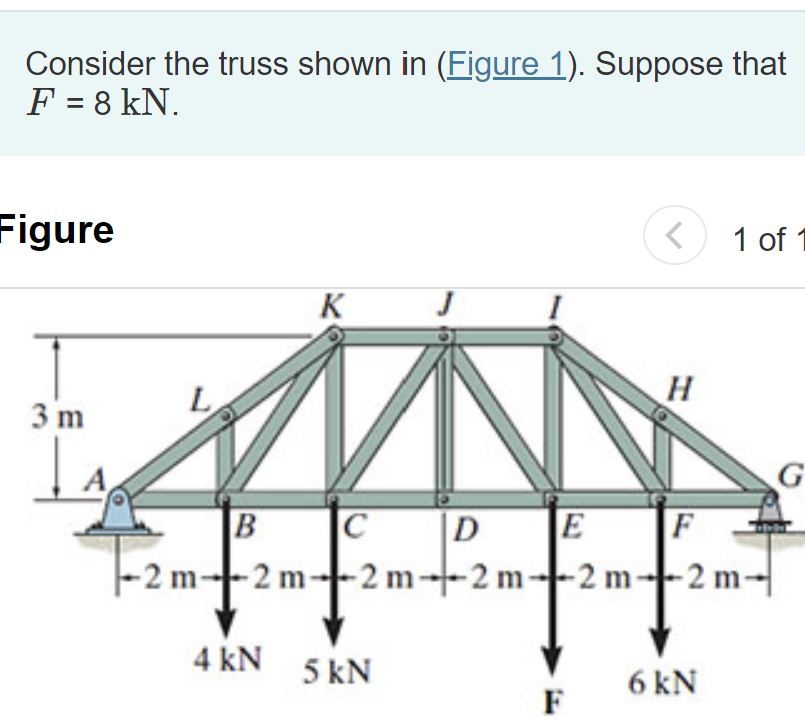 Solved Consider the truss shown in (Figure 1). Suppose that | Chegg.com