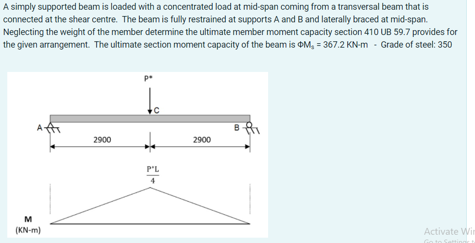 Solved A simply supported beam is loaded with a concentrated | Chegg.com