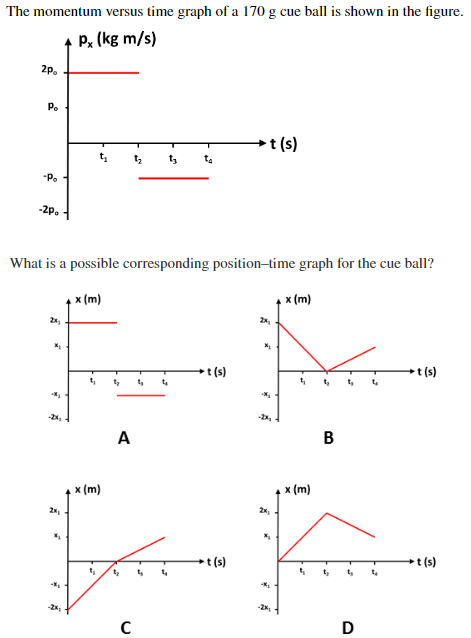 Solved The momentum versus time graph of a 170 g cue ball is | Chegg.com