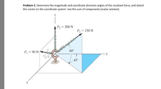 Solved Problem 2. Determine the magnitude and coordinate | Chegg.com