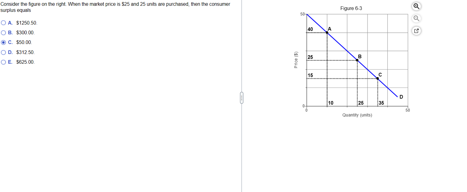 Solved Consider the figure on the right. When the market | Chegg.com